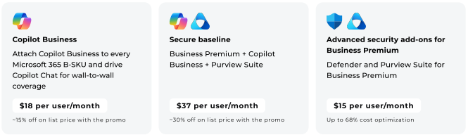 Chart showcasing how these new Microsoft SKUs represent a secure AI opportunity for MSPs