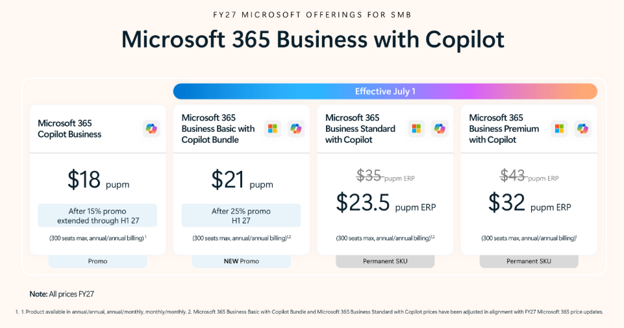 Microsoft 365 Business with Copilot Price Chart